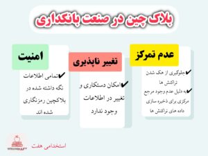 بلاکچین در صنعت بانکداری